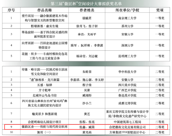 二等奖获奖名单